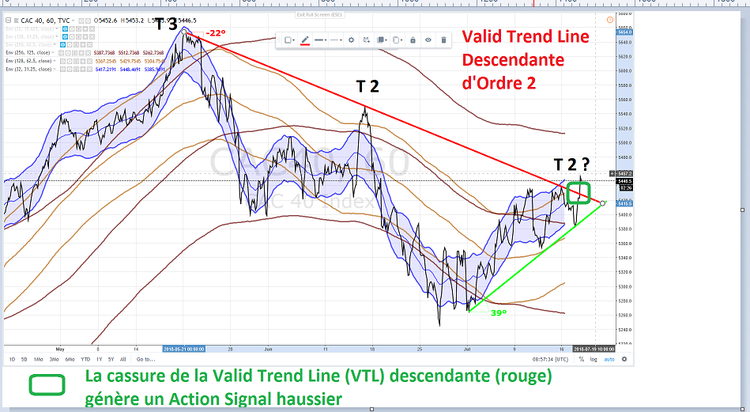 CAC 40 3 MOIS VTL 19 Juillet 2018.png