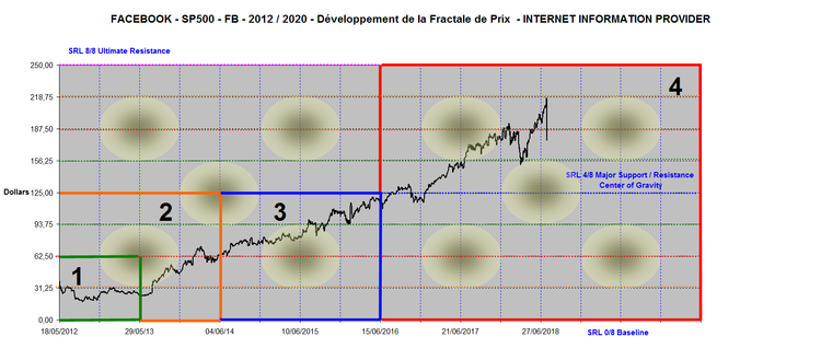 FAXEBOOK DEVELOPPEMENT DE LA FRACTALE DE PRIX.png