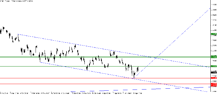 eur-usd.h4.png