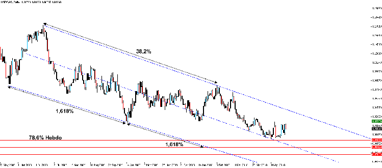 usd-cad.daily.png