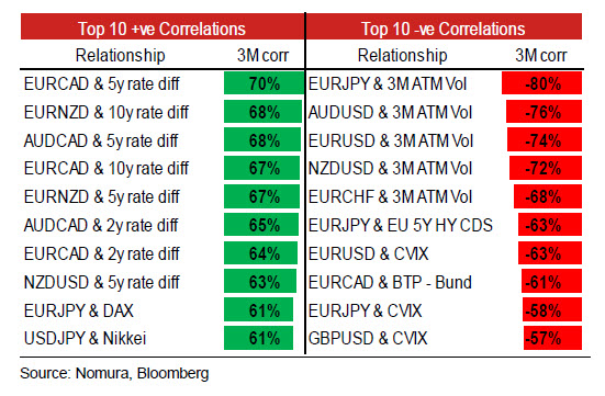 Correlations 2018-10-15.jpg