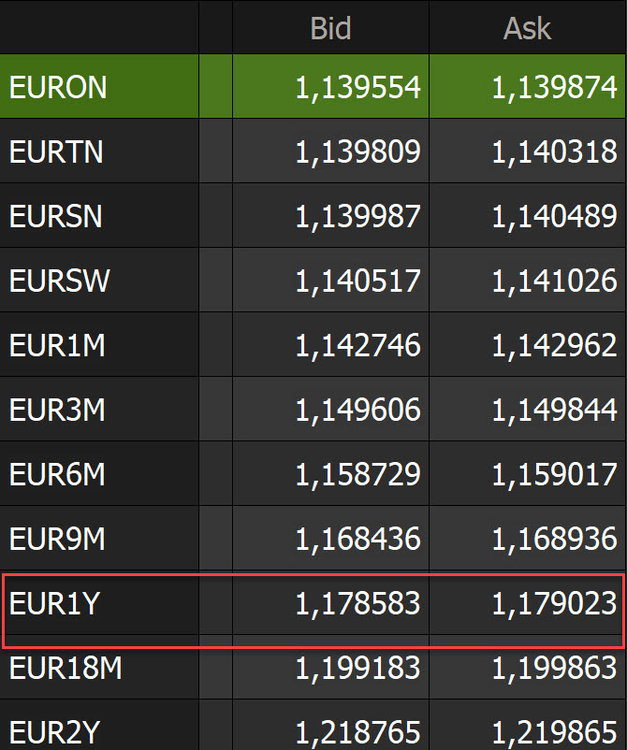 EURUSD Forwards 2018-10-26_18-16-52.jpg