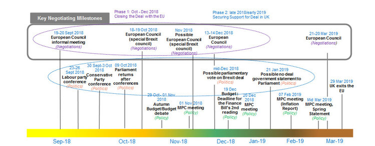 Brexit Deadlines 20181029.jpg