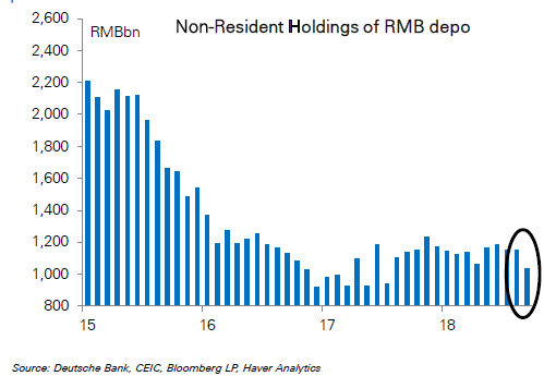 RMB non-resident Depos 20181029.jpg