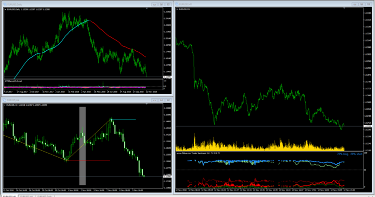 EURUSD_12112018_20h02_Synoptique.PNG