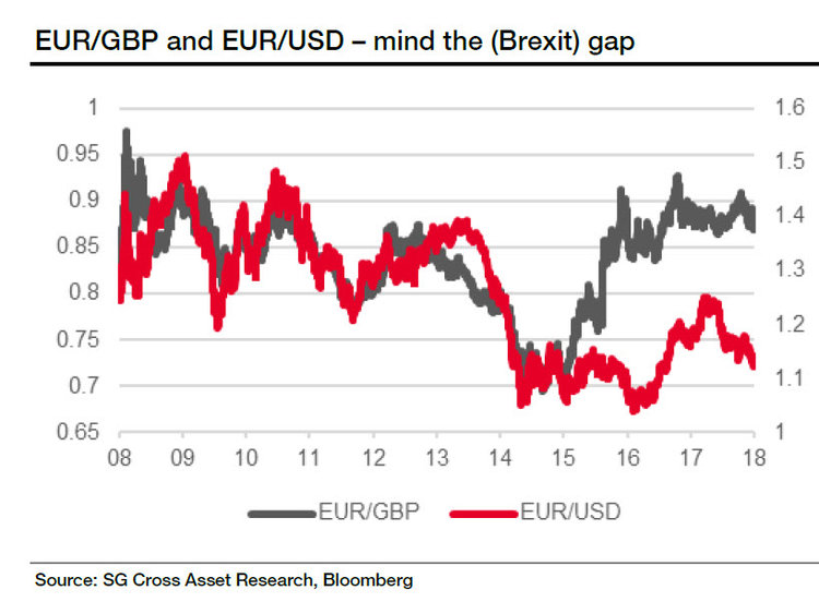 EURUSD & EURGBP mind the Brexit GAP 20181115.jpg