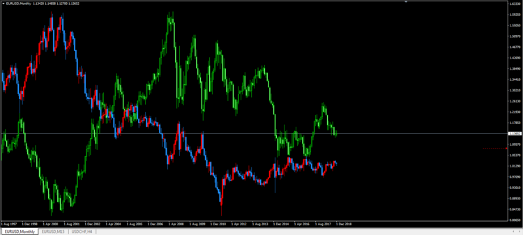 EURUSD USDCHF.PNG