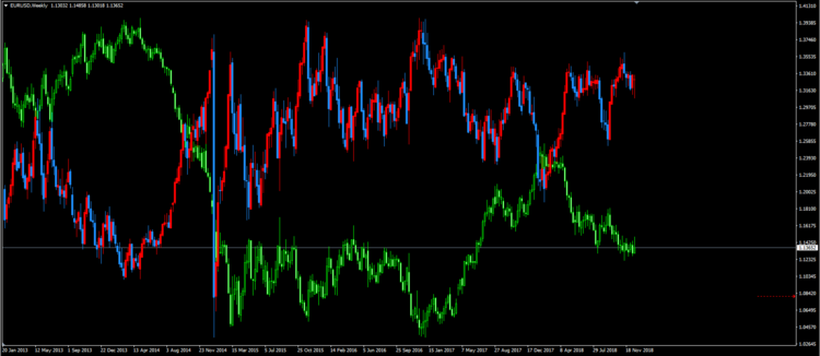 EURUSD USDCHF.PNG