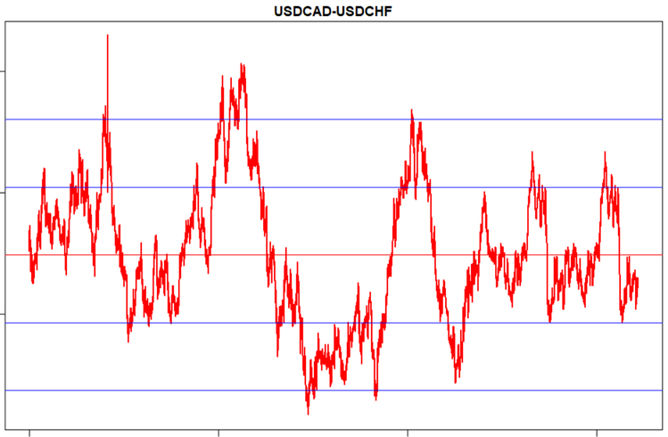 usdcad-usdchf.png