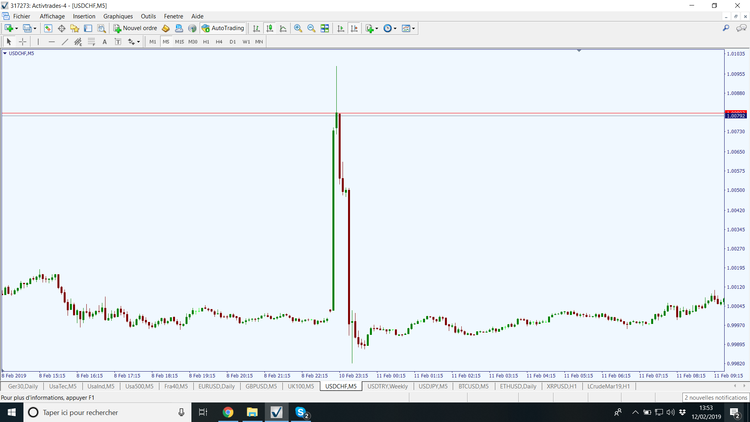 USD-CHF flash crach - ActivTrades.png