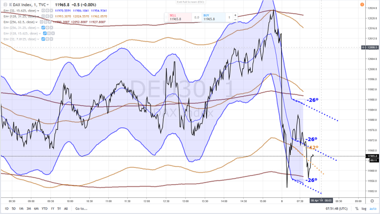 DAX 11 8 AVRIL 2019.png