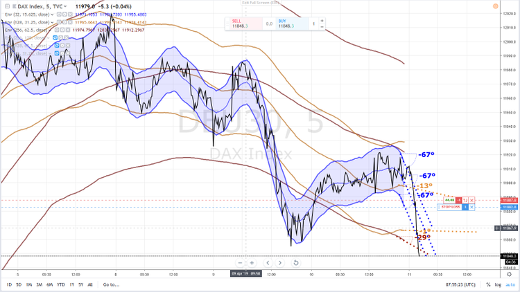 DAX SHORT 11 AVRIL 2019 + 44 POINTS.png