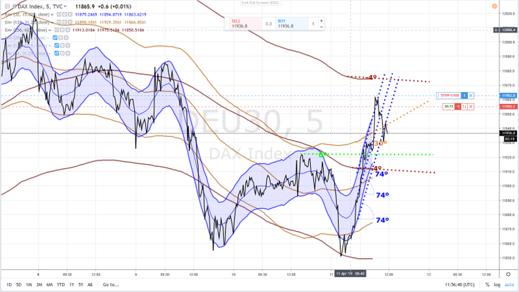 DAX SHORT 2 11 AVRIL 2019.png