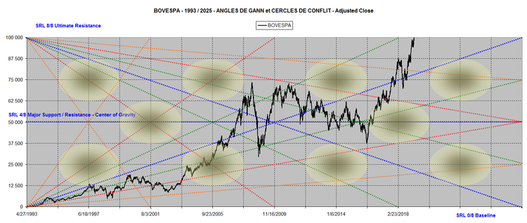 BOVESPA ANGLES 1993-2025.png