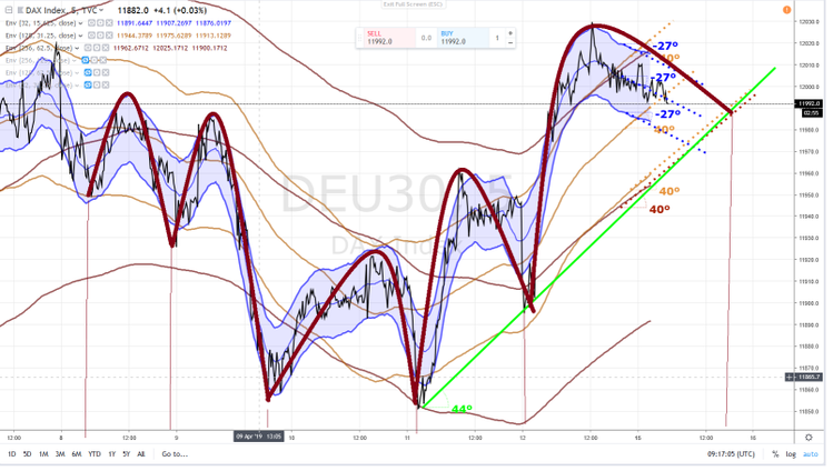 DAX CYCLES 15 AVRIL 2019.png