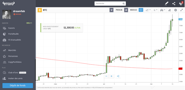 eToro - Bitcoin.png