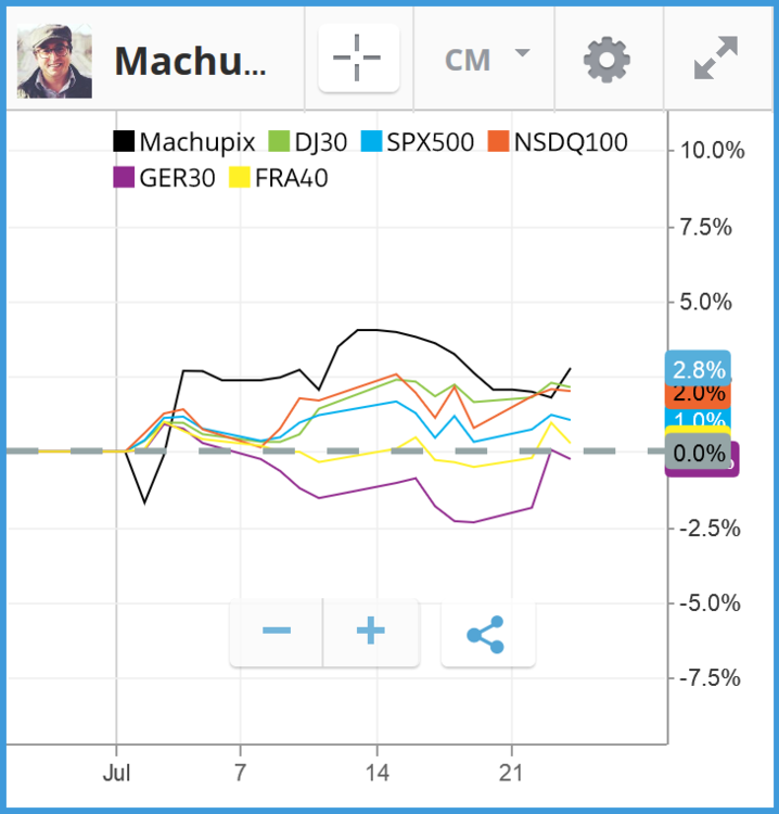 Screenshot_2019-07-24 Procharts by eToro.png