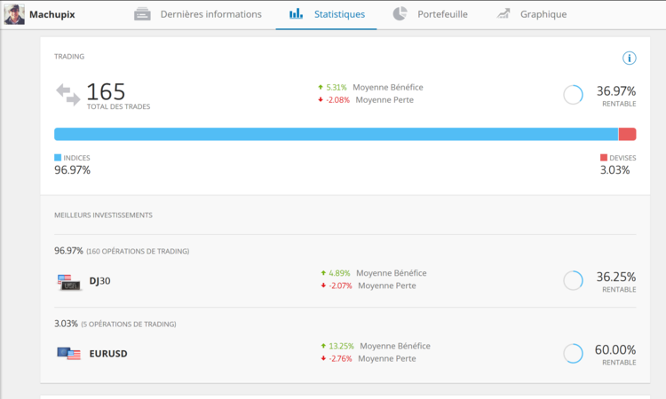 Screenshot_2019-08-03 Ahmed ABDELMALEK Machupix Statistiques – eToro.png