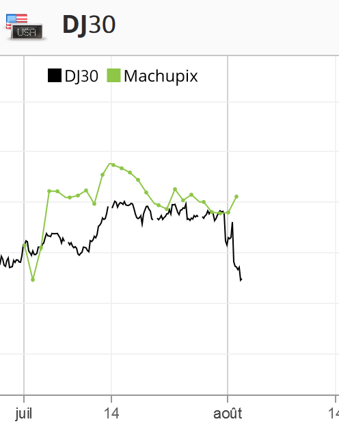 Screenshot_2019-08-02 Procharts by eToro(2).png