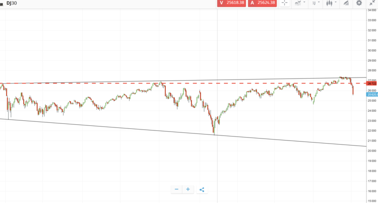 Screenshot_2019-08-05 Procharts by eToro(2).png