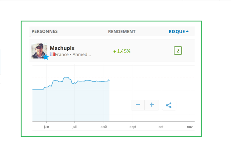 Screenshot_2019-08-07 Ahmed ABDELMALEK Machupix Graphique – eToro.png