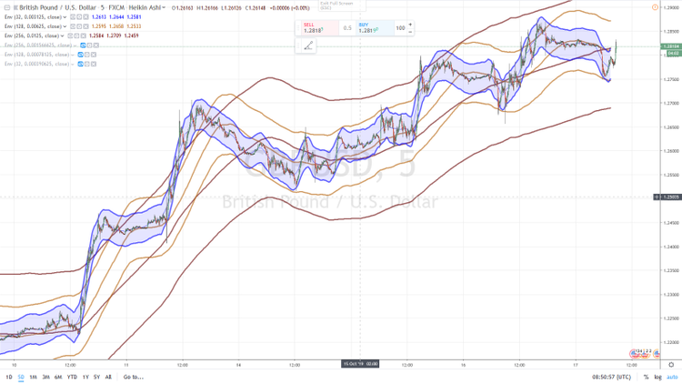 GBPUSD 55 17 OCTOBRE 2019.png