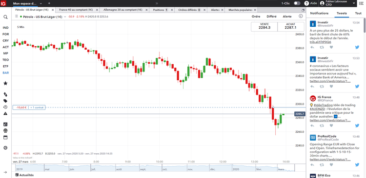 Pétrole WTI.png