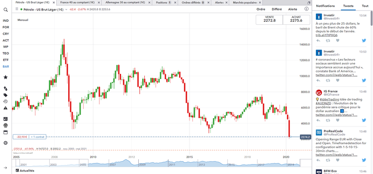 Pétrole WTI - Mensuel.png