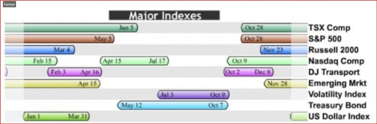 saisonnalités par indices.jpg