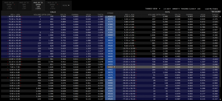 SPX options.PNG