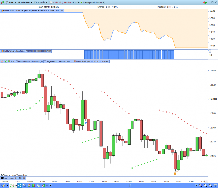 Backtest_Parabolic_SAR_faux_signal_Artificall.png