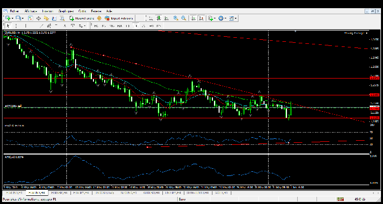 eur usd  4 h.gif