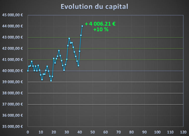 0.3 évolution challenge n°1 40000€.png