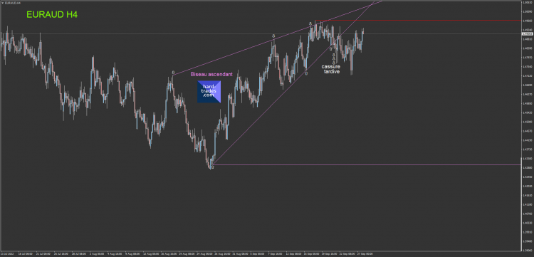 424.1 EURAUD H4 Biseau ascendant.png