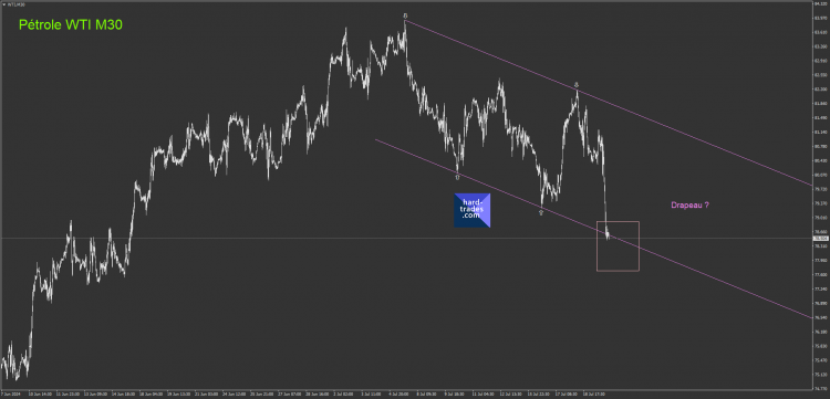 6.1 Pétrole WTI M30 Drapeau potentiel.png