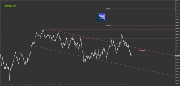 7.1 Dax40 H1 Drapeau.png