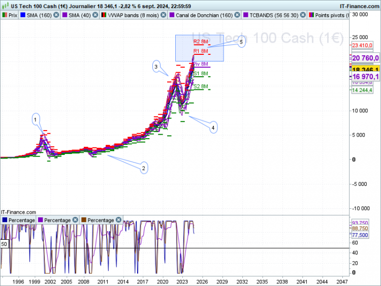 NASDAQ-Journalier.png