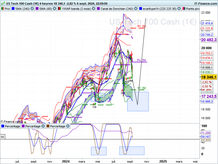 NASDAQ-4-heures.png
