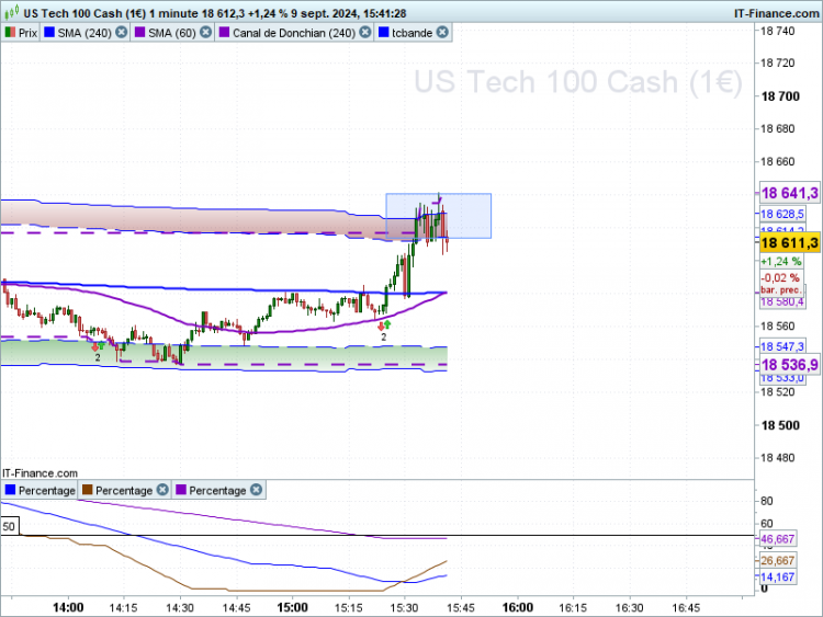 NASDAQ-1-minute.png