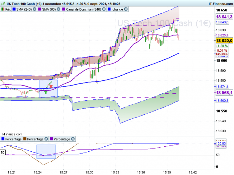 NASDAQ-4-secondes.png