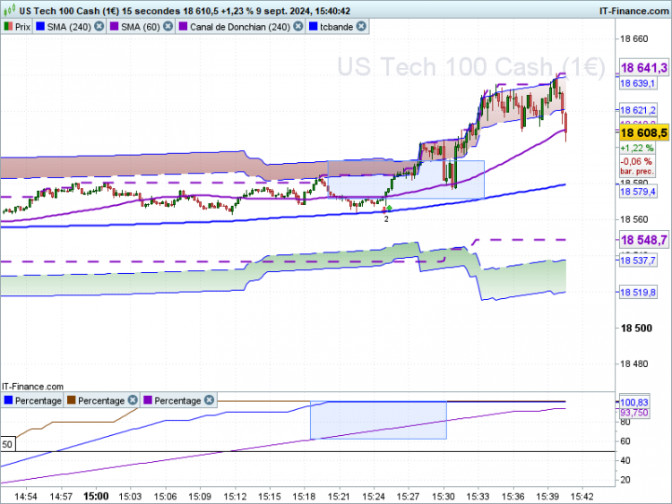 NASDAQ-15-secondes.png