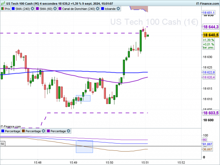 NASDAQ-4-secondes.png