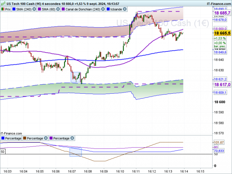 NASDAQ-4-secondes.png