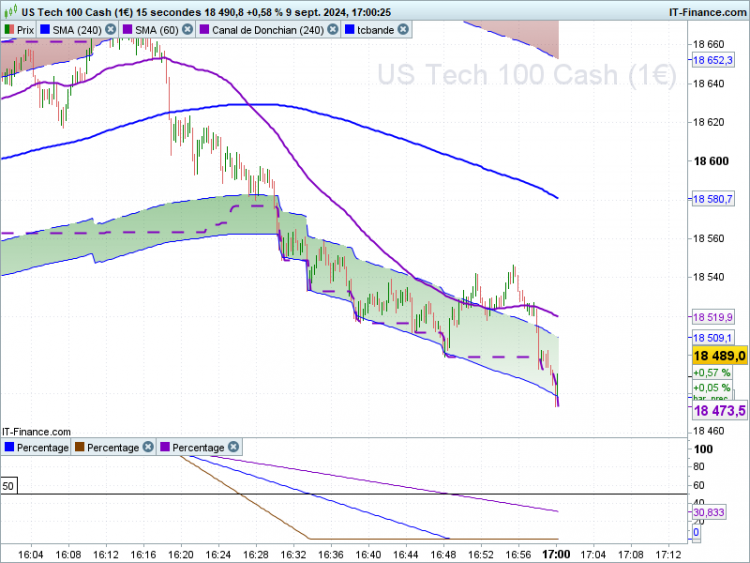NASDAQ-15-secondes.png