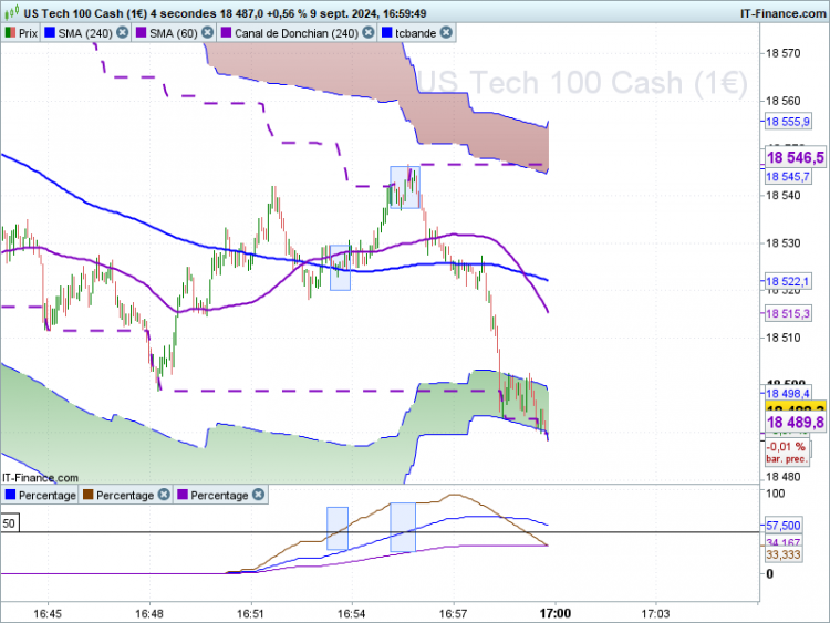 NASDAQ-4-secondes.png