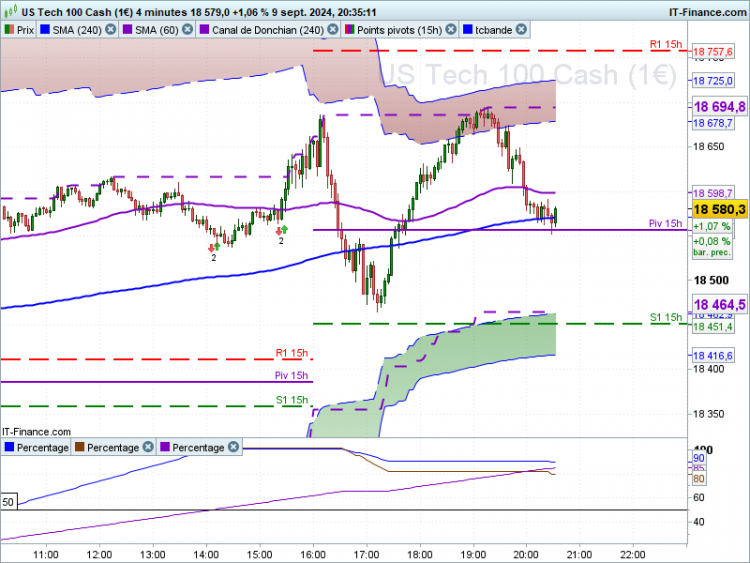 NASDAQ-4-minutes.png
