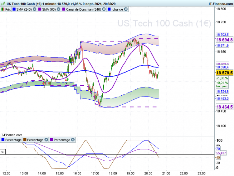NASDAQ-1-minute.png