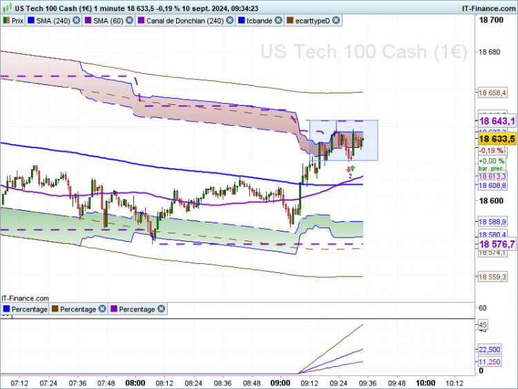 NASDAQ-1-minute.png