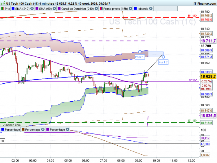NASDAQ-4-minutes.png