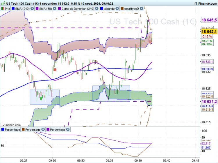NASDAQ-4-secondes.png